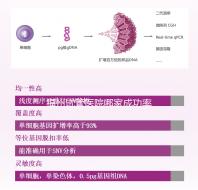 福州試管醫(yī)院哪家成功率最高看過(guò)來(lái)，內(nèi)含2024排名表