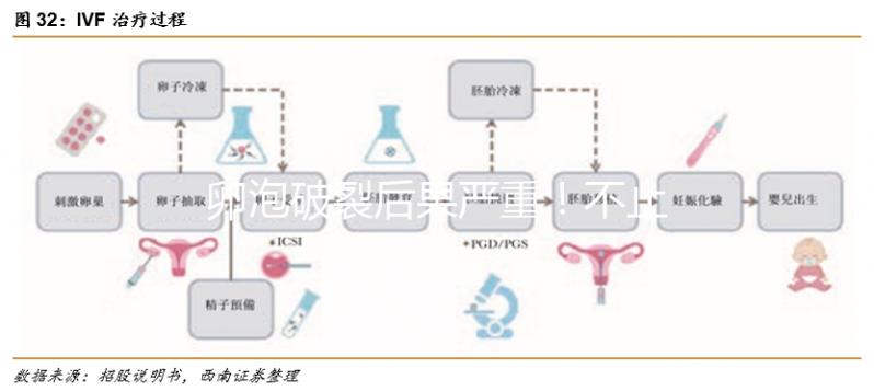 卵泡破裂后果嚴(yán)重！不止影響生育那么簡單