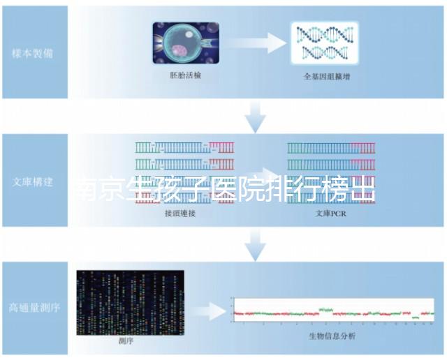 南京生孩子醫院排行榜出爐，需要什么證件、哪家好這都有