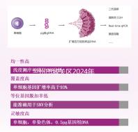 蘭州市城關(guān)區(qū)2024年孕前檢查免費(fèi)政策來襲，醫(yī)院不預(yù)約也可以做