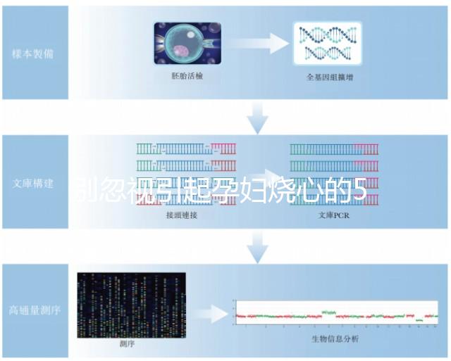 別忽視引起孕婦燒心的5大因素,做好預防才是硬道理