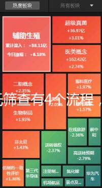 唐氏篩查有4個流程，蘇州醫(yī)院單項(xiàng)費(fèi)用最低一百五