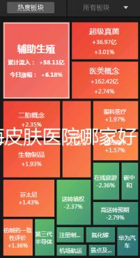 上海皮膚醫(yī)院哪家好（上海皮膚醫(yī)院哪家好一點(diǎn)）