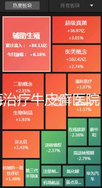 上海治療牛皮癬醫(yī)院（上海治療牛皮癬醫(yī)院榜單更新）