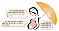 成都私立醫(yī)院做試管嬰兒不用結(jié)婚證？別開玩笑了