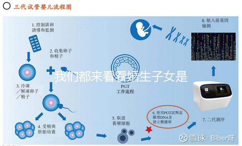 我們都來看看婚生子女是否需要撫養費，如何處理一篇文章