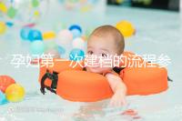 孕婦第一次建檔的流程參考，附證件及資料準(zhǔn)備