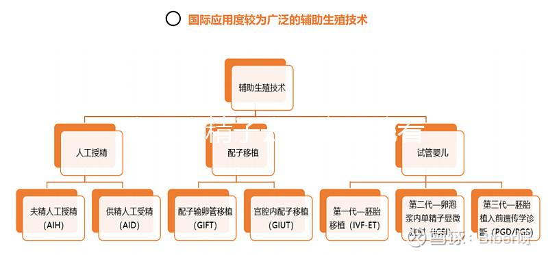 太原查精子去哪家醫(yī)院看這個(gè),小店區(qū)這些都有取精室