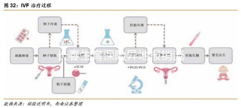 長春生育保險異地報銷流程及比例分享，二級醫院可達這個數字