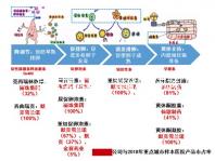 試管嬰兒前，禁欲時間越長，精子質量越好嗎？