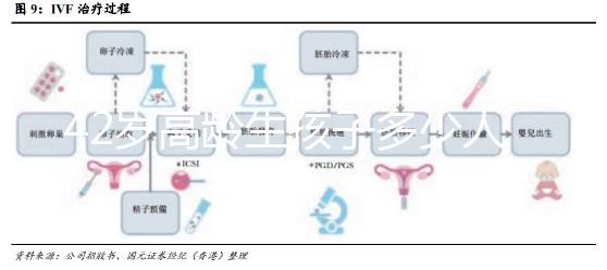 42歲高齡生孩子多少人后悔大數據曝光，別不負責任拼二胎了